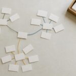 Blank cards grouped by connecting threads to represent sorting keyword ideas into related blog topics.