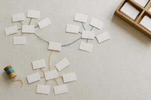 Blank cards grouped by connecting threads to represent sorting keyword ideas into related blog topics.